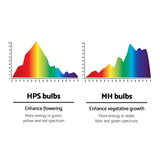 Greenfingers 600W HPS MH Grow Light Kit Magnetic Ballast Reflector Hydroponic Grow System - Pet And Farm